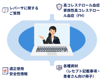 図_レパーサeMRで相談できる内容