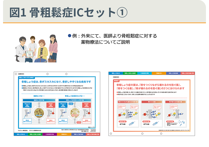 図1 骨粗鬆症ICセット①