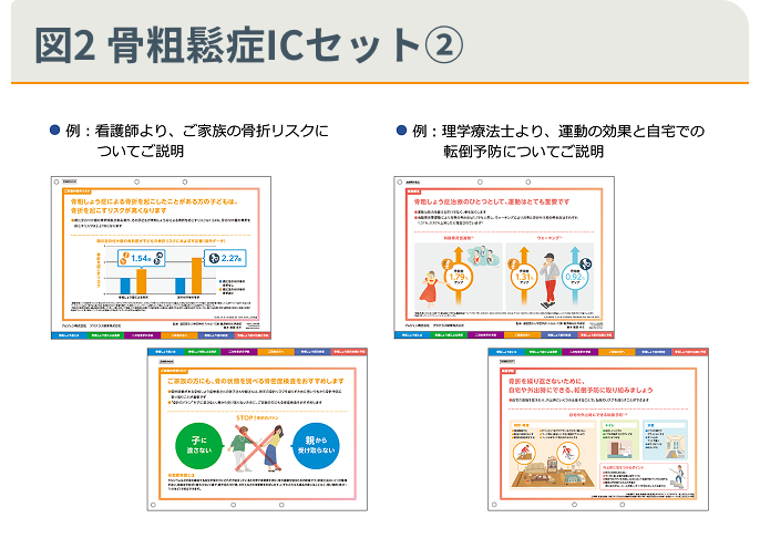図2 骨粗鬆症ICセット②
