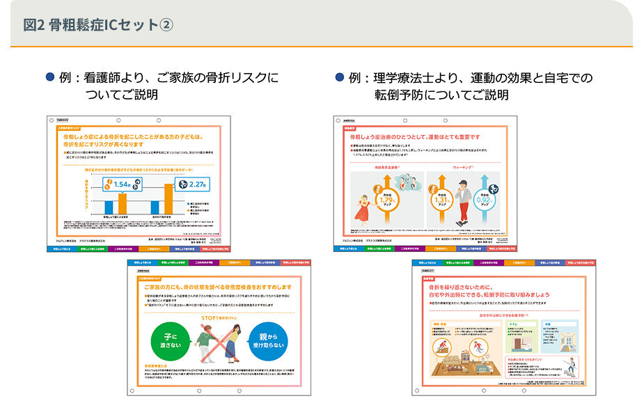 図2 骨粗鬆症ICセット②