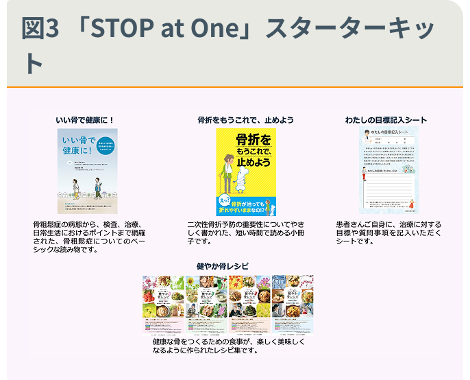 図3 「STOP at One」スターターキット