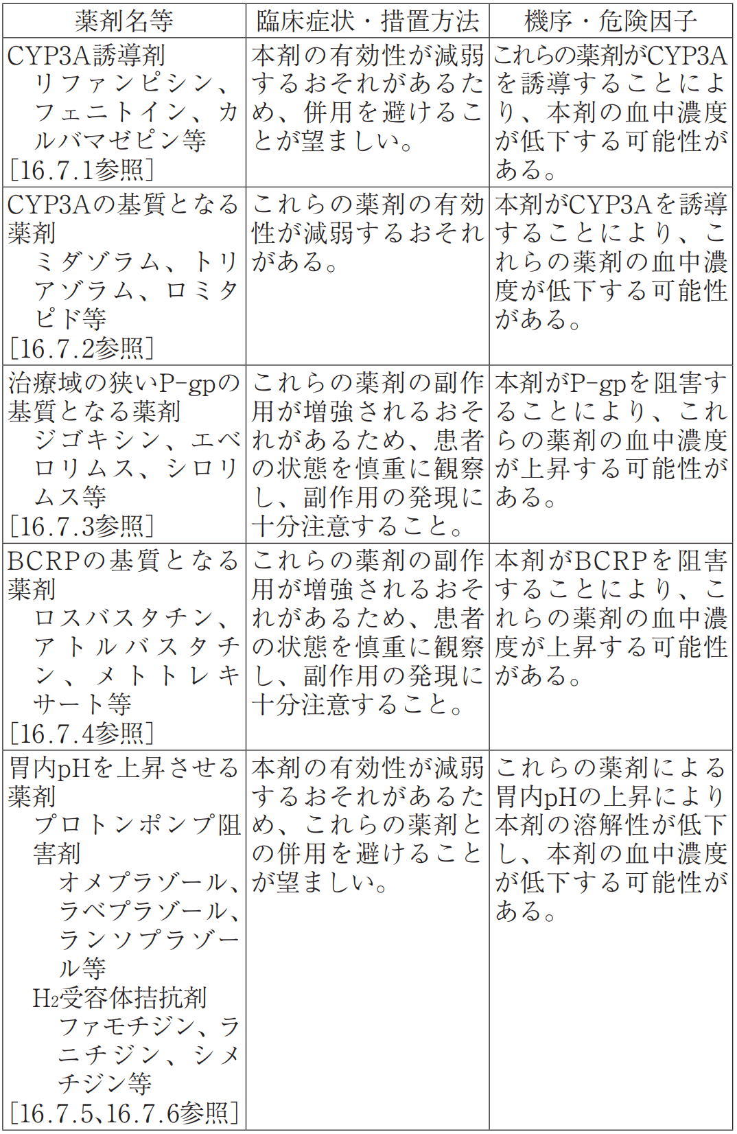 ルマケラス錠 電子化された添付文書