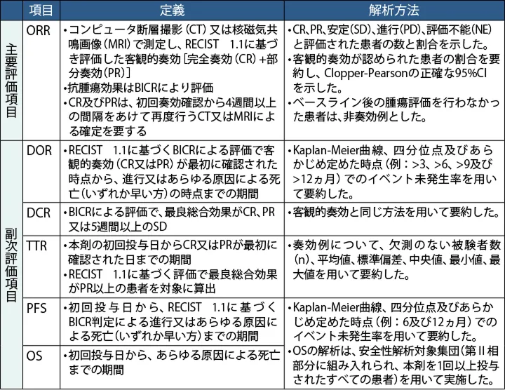 表_有効性評価項目の定義及び解析方法