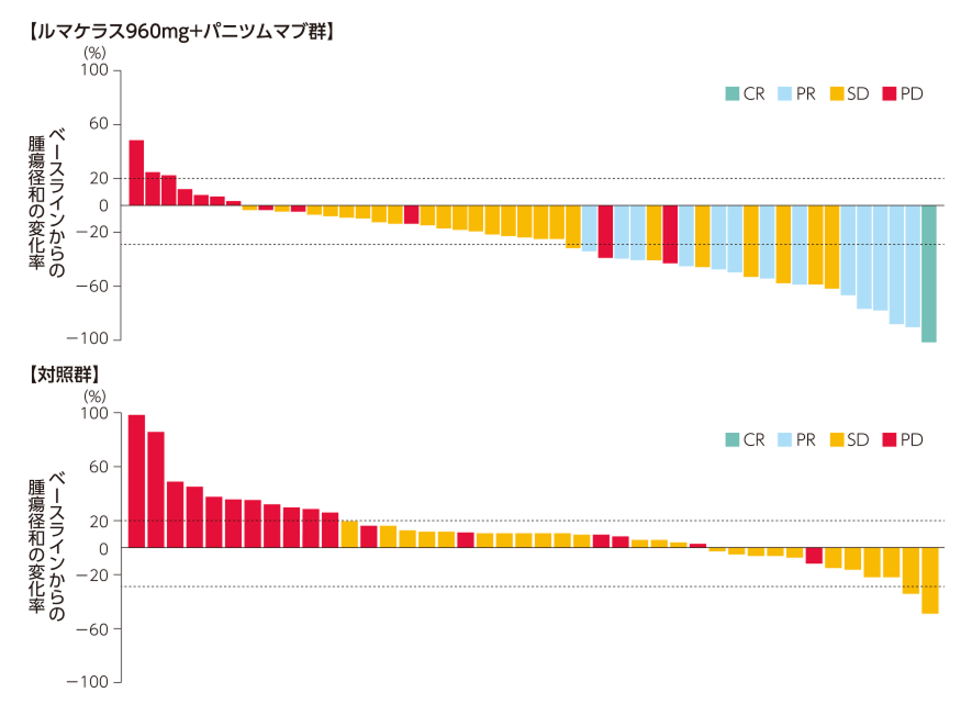 図5 BORのwaterfall plot1,2)