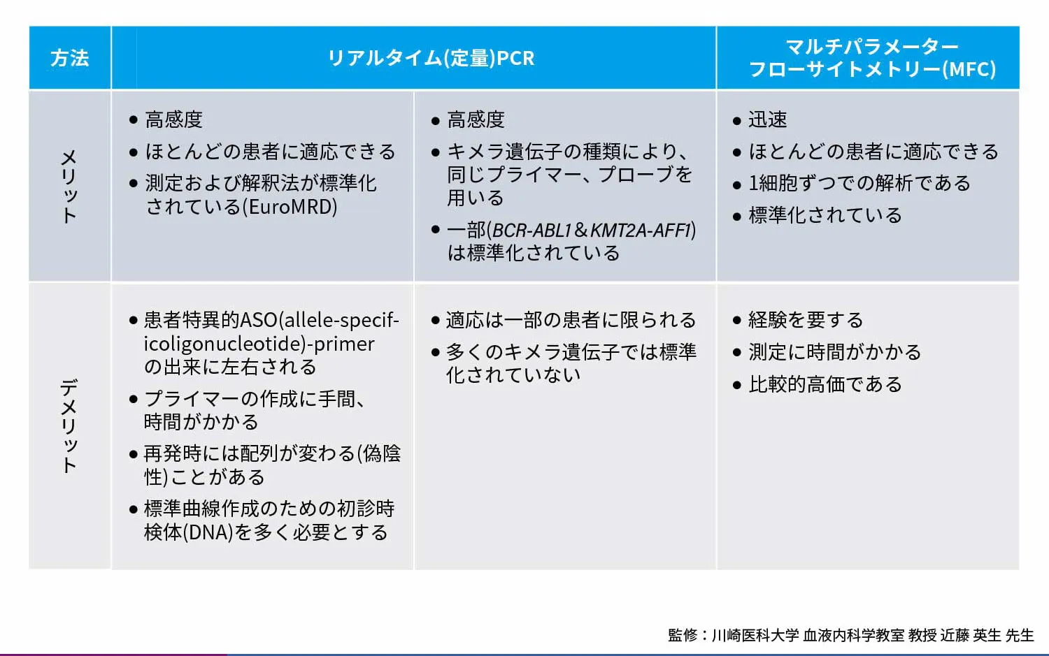 MRD測定法のメリット・デメリット
