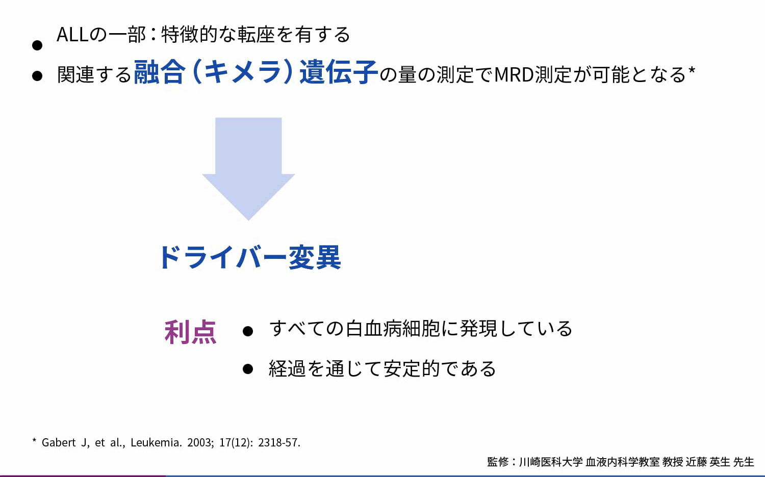 キメラ遺伝子mRNAを対象とした定量RT-PCR①