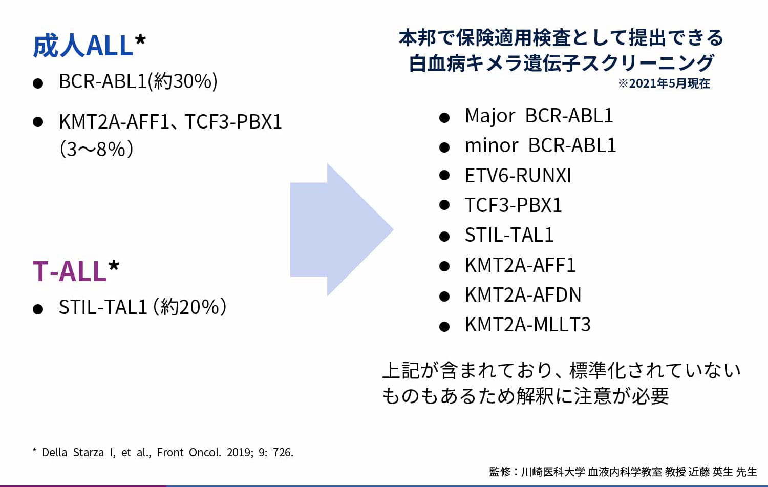 キメラ遺伝子mRNAを対象とした定量RT-PCR②