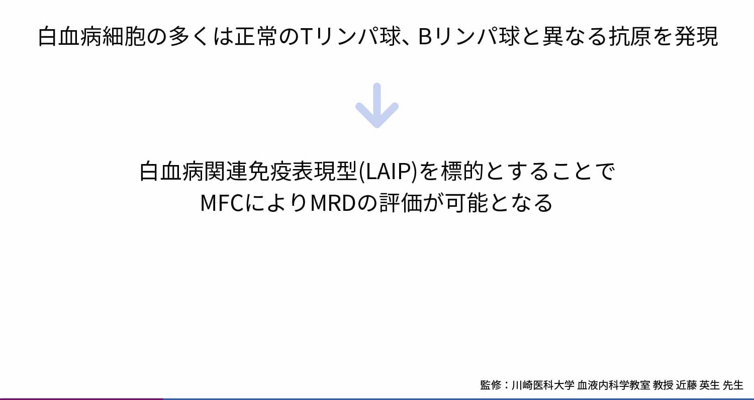 マルチパラメーターフローサイトメトリー(MFC)①