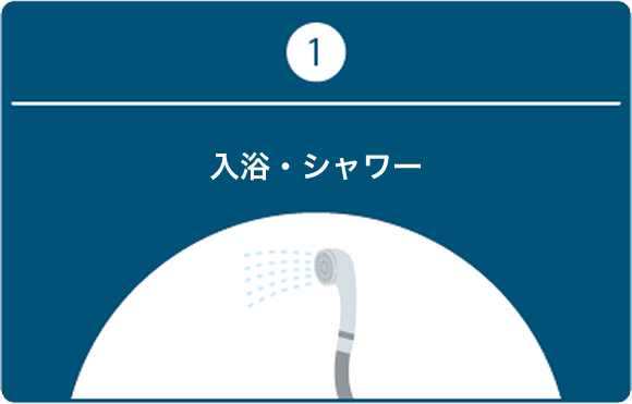 イラスト_①入浴・シャワー