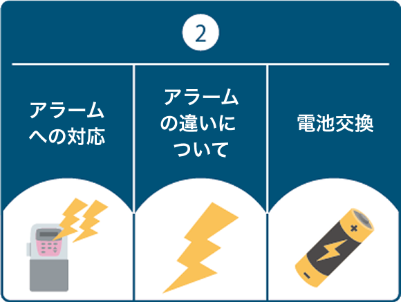 イラスト_②アラームへの対応・アラームの違いについて・電池交換
