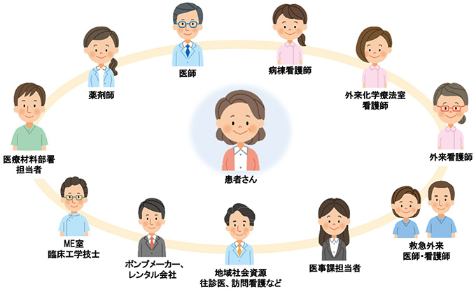 イラスト_外泊・外来治療時の院内連携と必要な準備