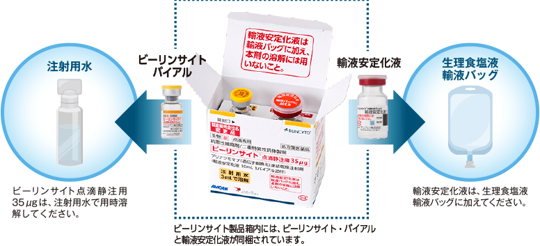 図_製剤上の特徴