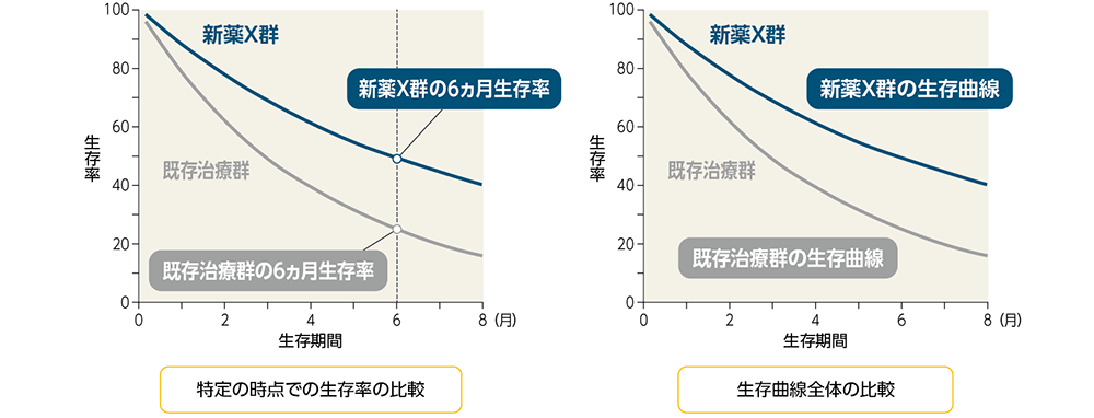 帰無仮説の設定