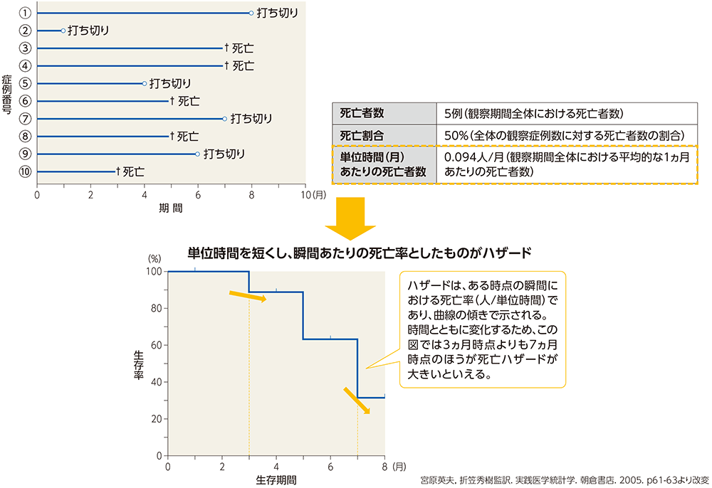帰無仮説の設定