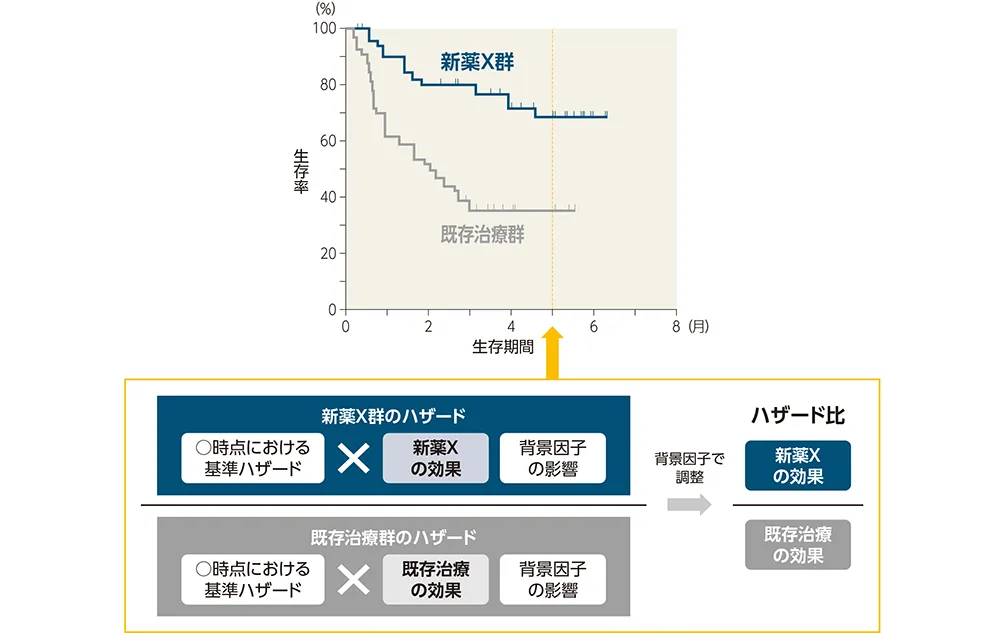帰無仮説の設定
