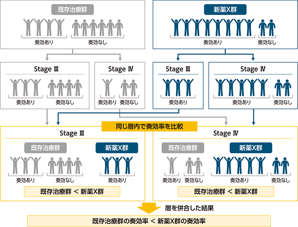 帰無仮説の設定