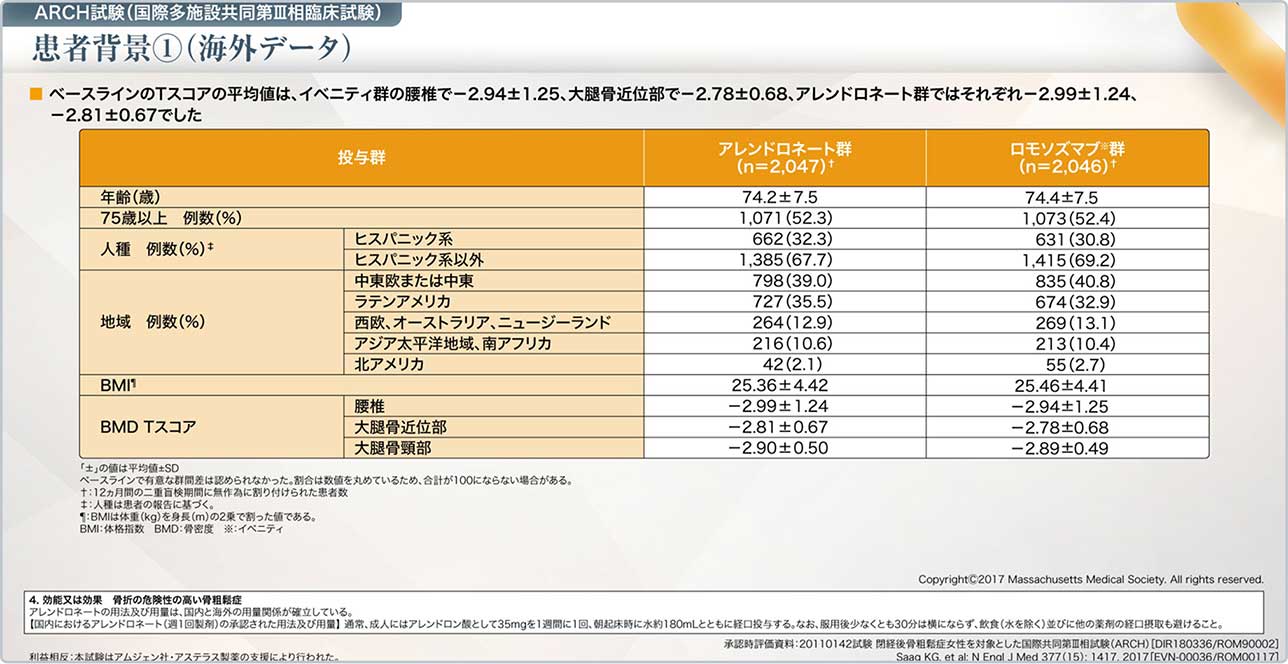 表2 ARCH試験の患者背景①（海外データ）