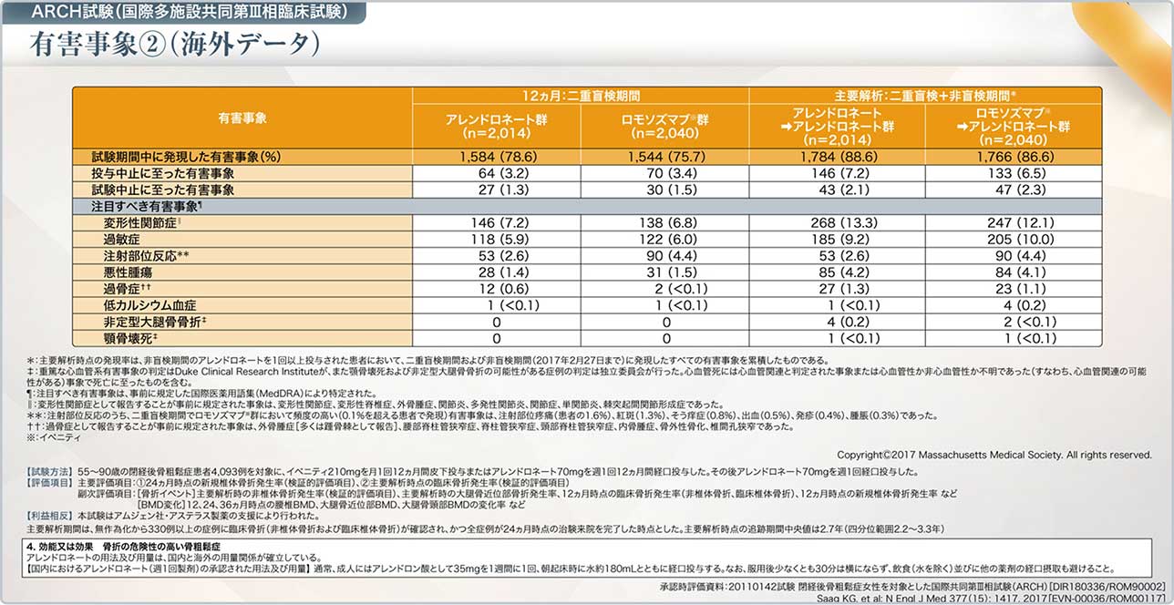 表5 ARCH試験の有害事象②（海外データ）