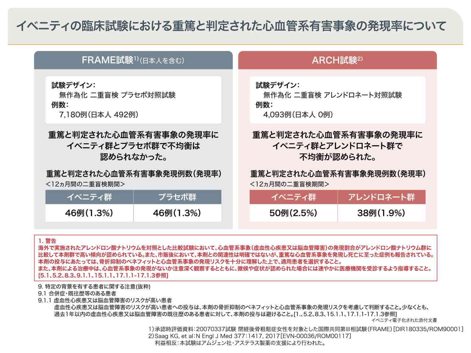 イベニティの心血管系有害事象