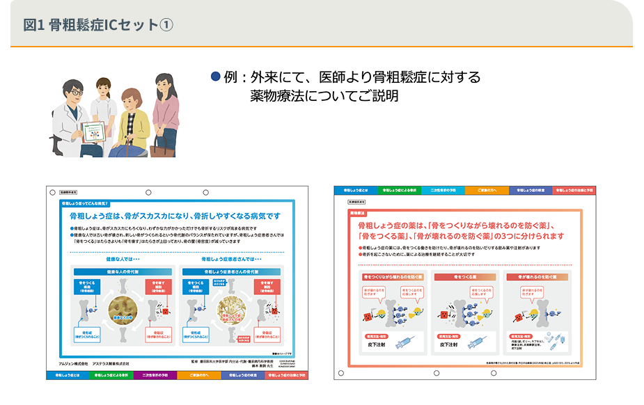 図1 骨粗鬆症ICセット①