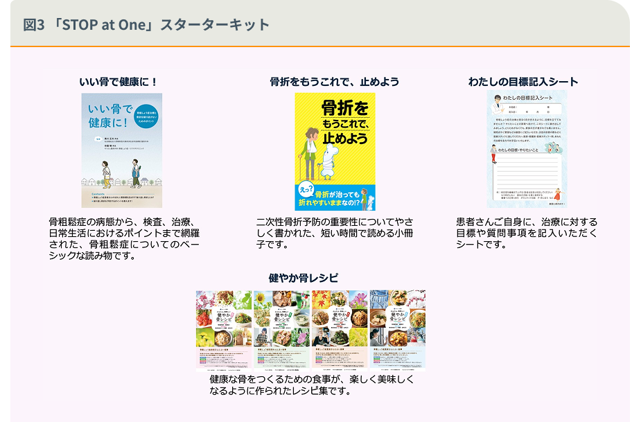 図3 「STOP at One」スターターキット