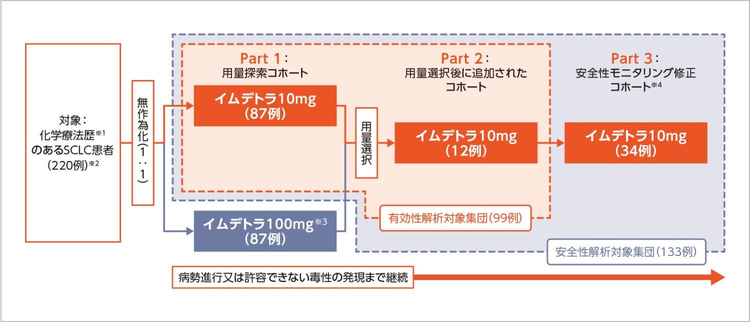 imd_summary1.jpg