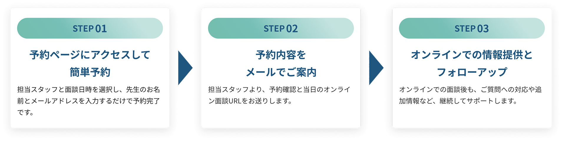 図_ご利用の流れ