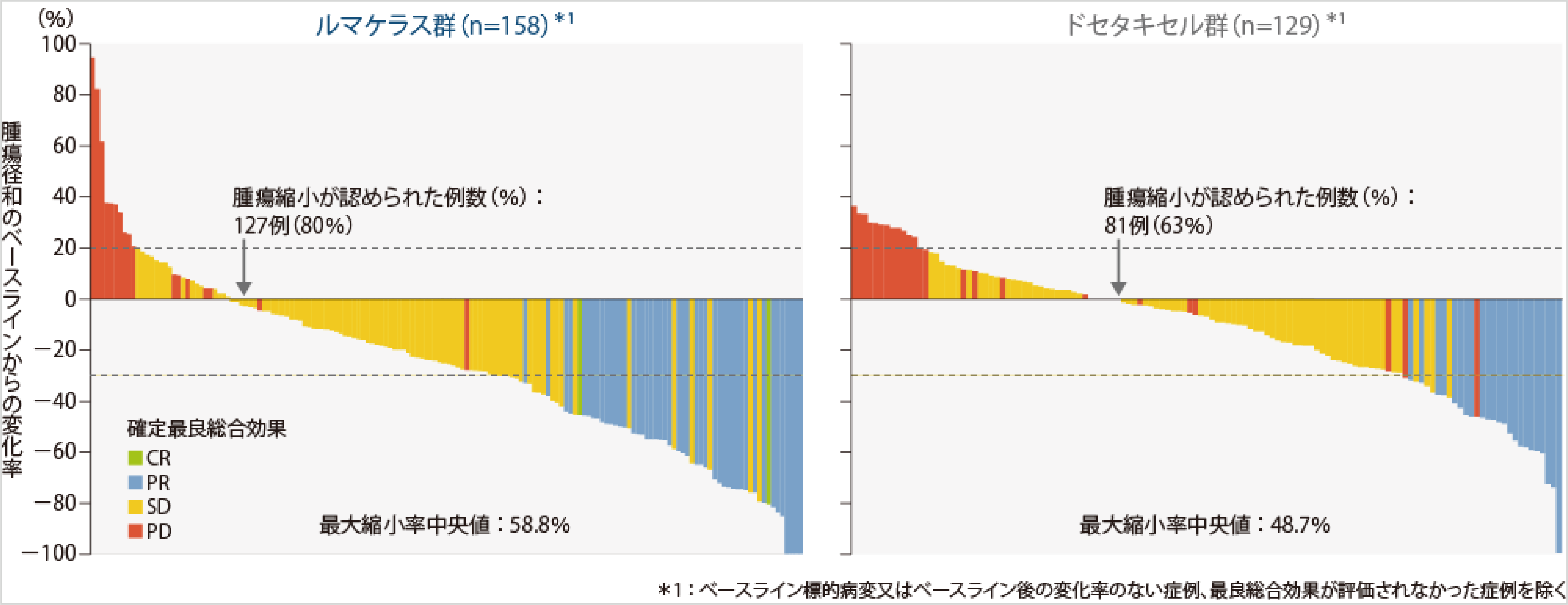 図_最良総合効果(BICR)のwarterfall plot
