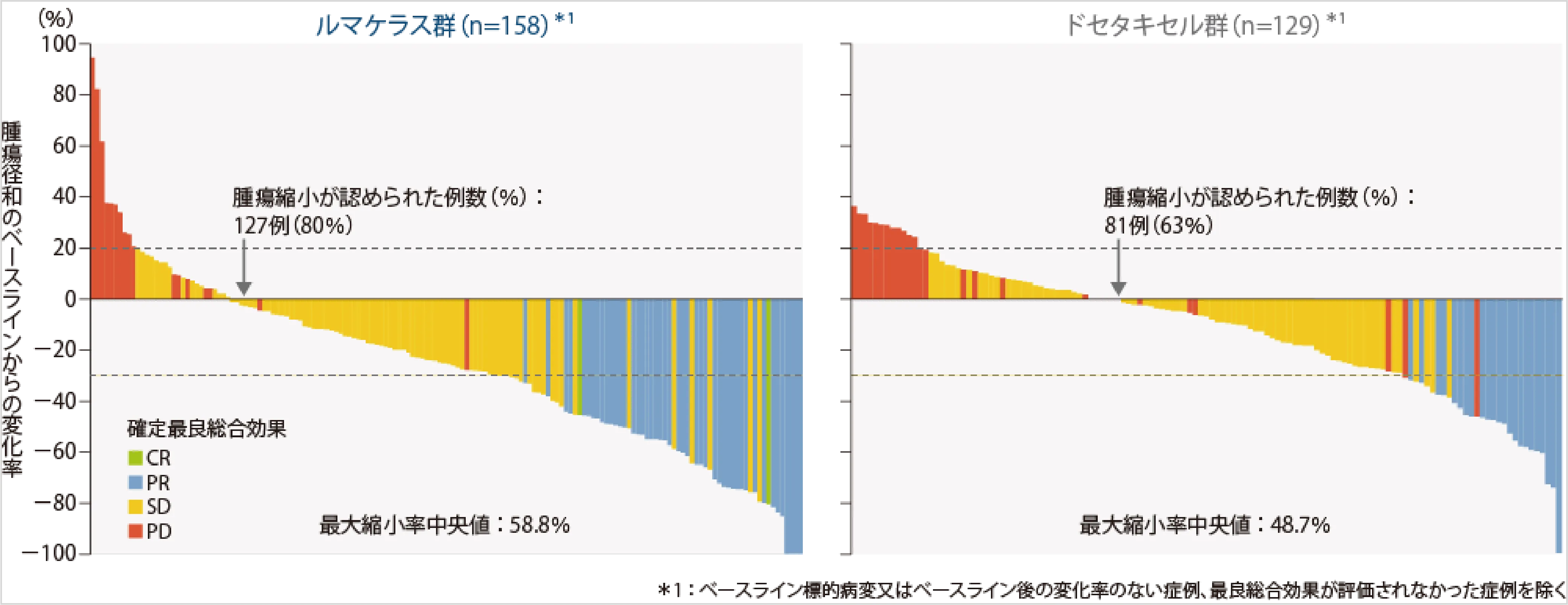 図_最良総合効果（BICR）のwarterfall plot