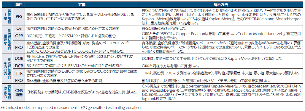 表_有効性評価項目の定義及び解析方法