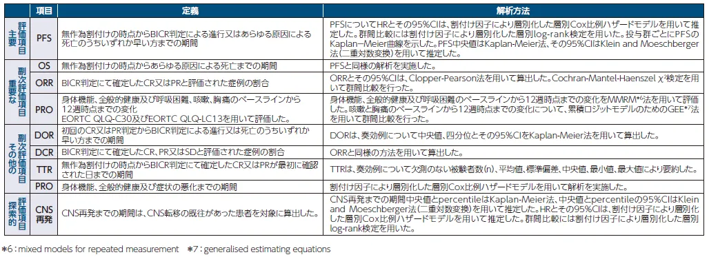 表_有効性評価項目の定義及び解析方法