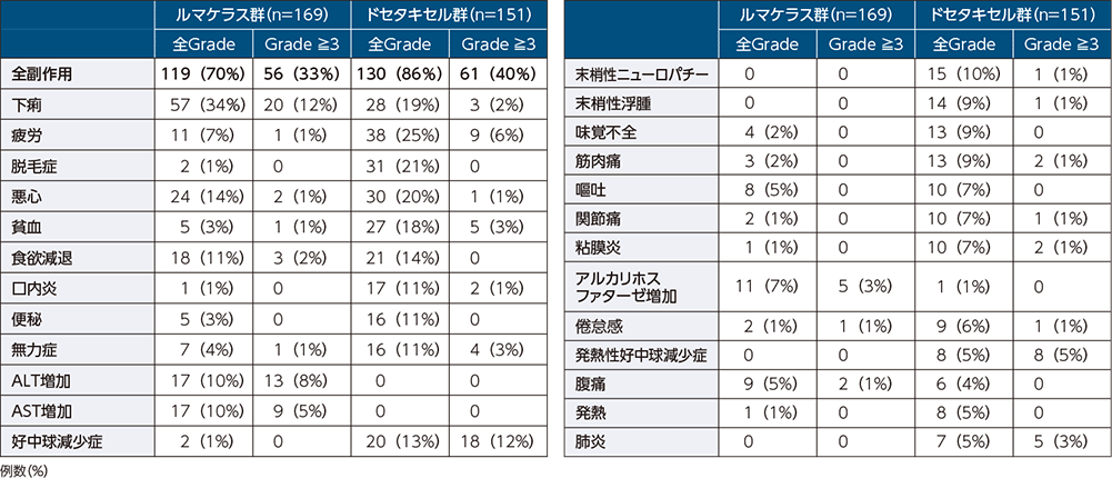 表_副作用一覧