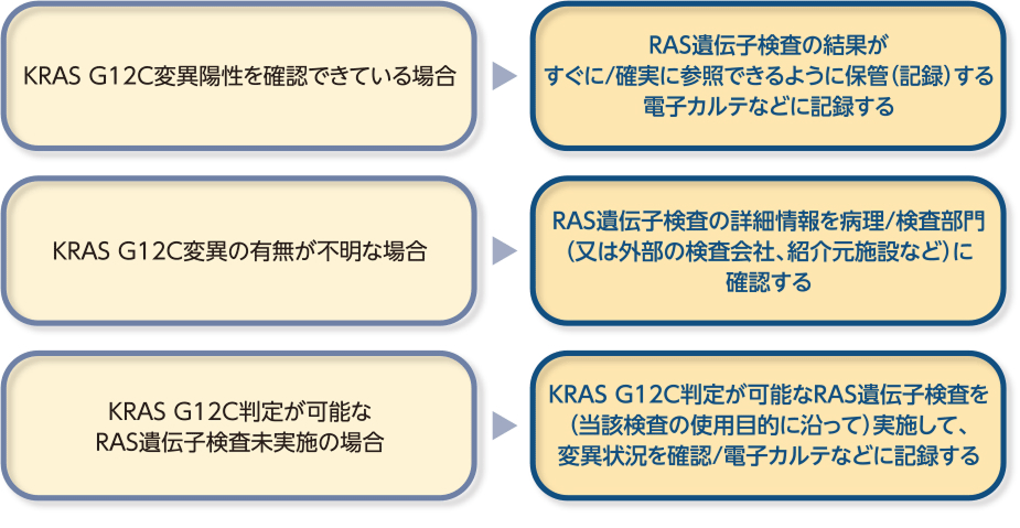 KRAS G12C変異記録状況別の手順