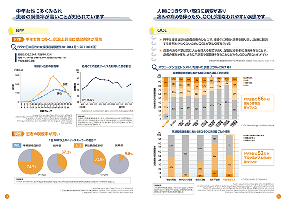 掌蹠膿疱症についてPDF
