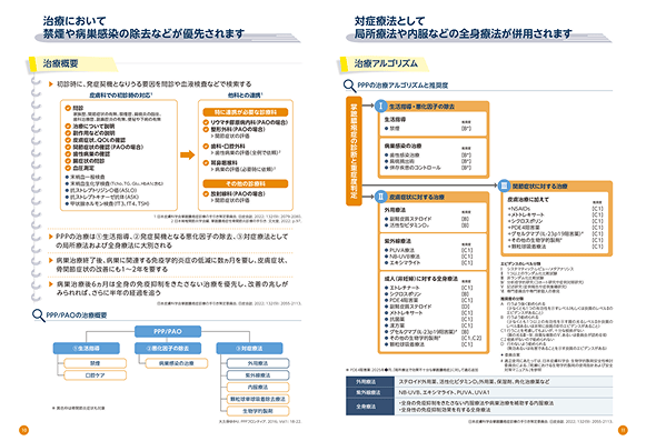 治療概要 / 治療アルゴリズムPDF