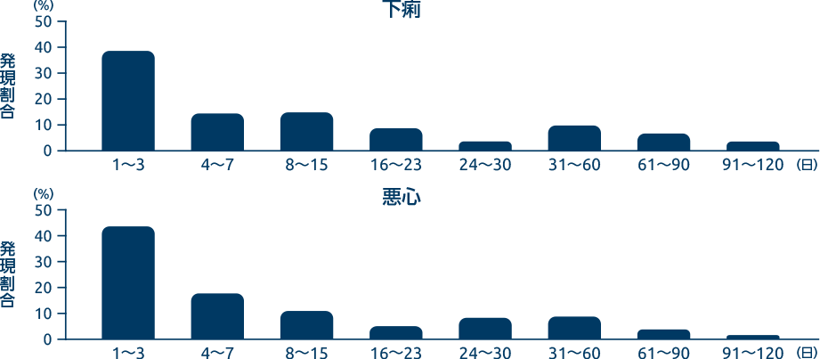 尋常性乾癬を対象とした海外第Ⅲ相臨床試験