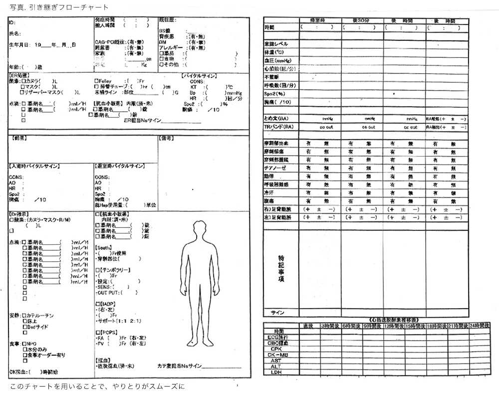 フローチャートの記入項目