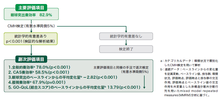 有効性