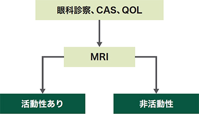 活動性の評価方法