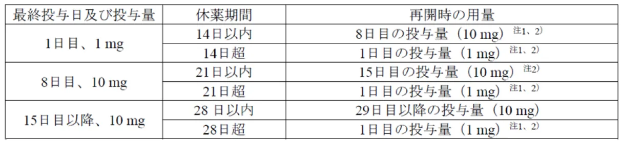 dose for readministration after tarlatamab is discontinued 